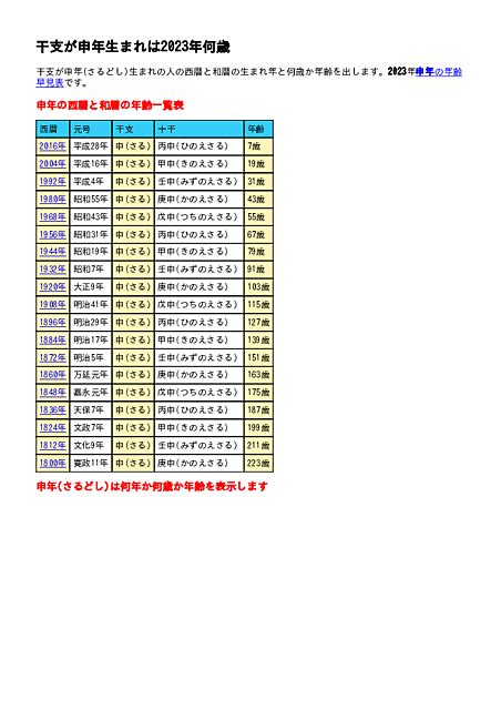 申年生|【さるどし (申年)年齢早見表・一覧】今年何歳？何年生まれ？